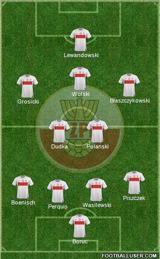 Poland Formation 2012