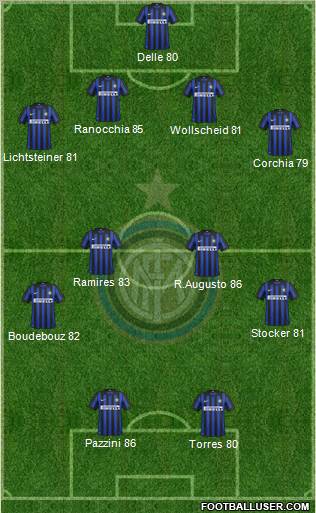 F.C. Internazionale Formation 2012