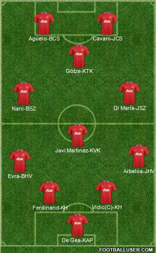 Manchester United Formation 2012