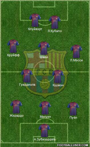 F.C. Barcelona Formation 2012