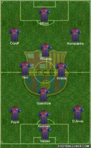 F.C. Barcelona Formation 2012