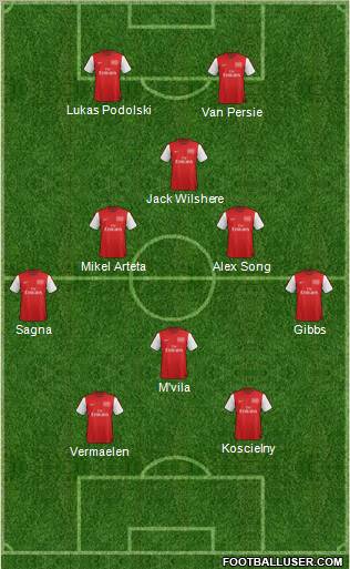 Arsenal Formation 2012