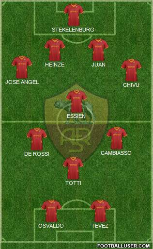 AS Roma Formation 2012