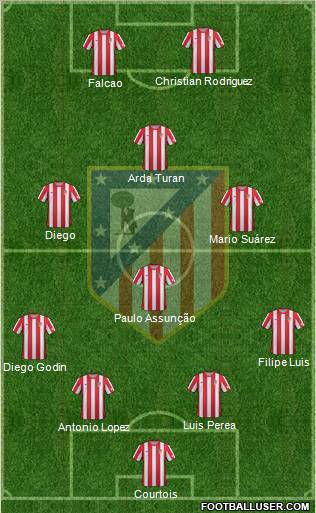 C. Atlético Madrid S.A.D. Formation 2012