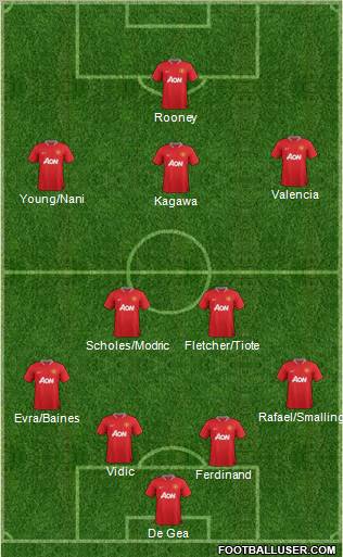 Manchester United Formation 2012