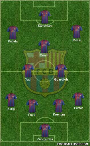 F.C. Barcelona Formation 2012