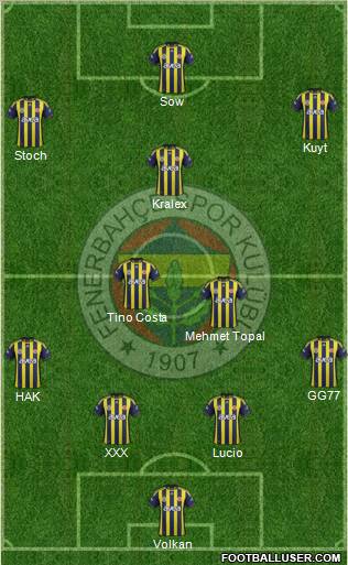 Fenerbahçe SK Formation 2012