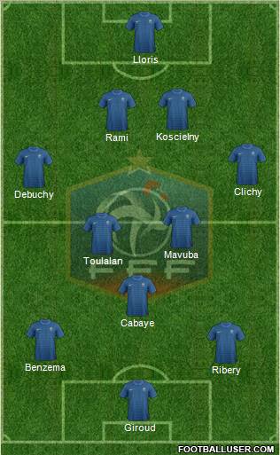 France Formation 2012