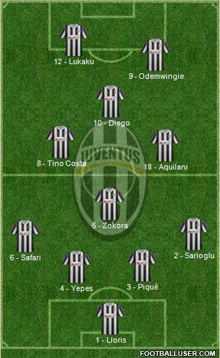 Juventus Formation 2012