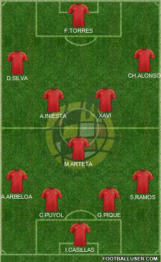 Spain Formation 2012