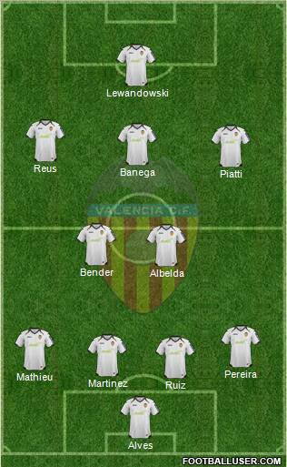 Valencia C.F., S.A.D. Formation 2012