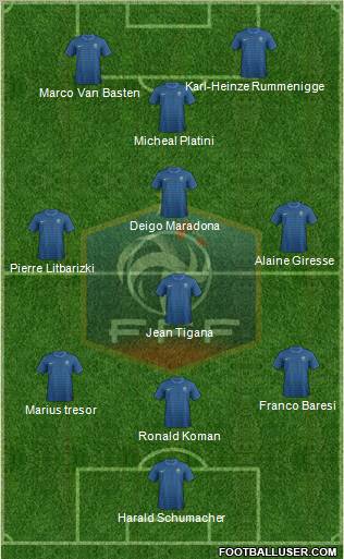 France Formation 2012