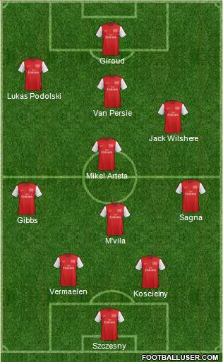 Arsenal Formation 2012