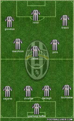 Juventus Formation 2012
