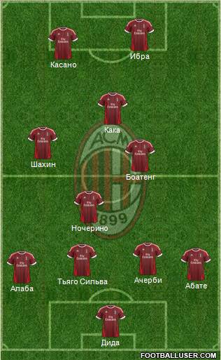 A.C. Milan Formation 2012