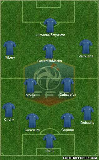 France Formation 2012