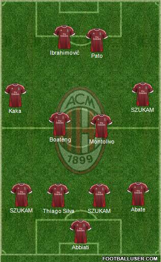 A.C. Milan Formation 2012