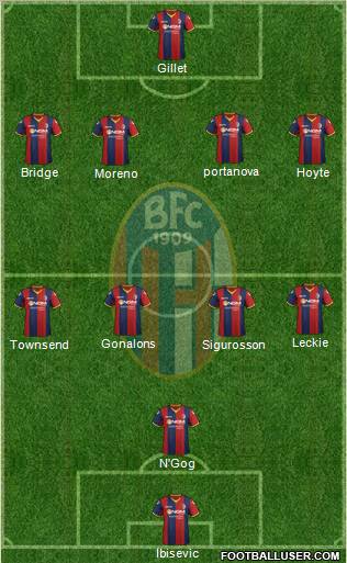 Bologna Formation 2012