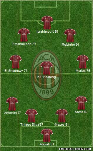 A.C. Milan Formation 2012