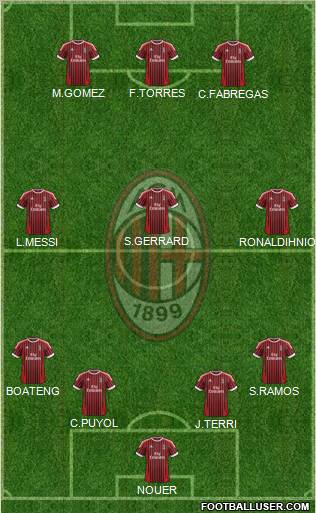 A.C. Milan Formation 2012