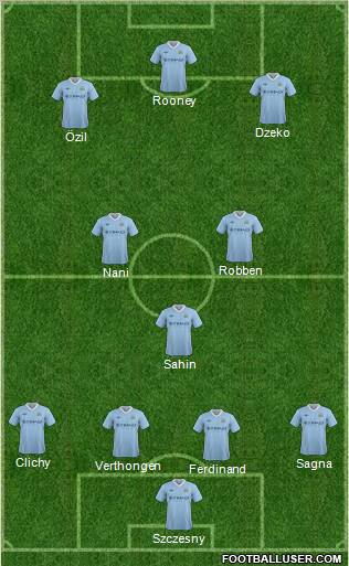 Manchester City Formation 2012