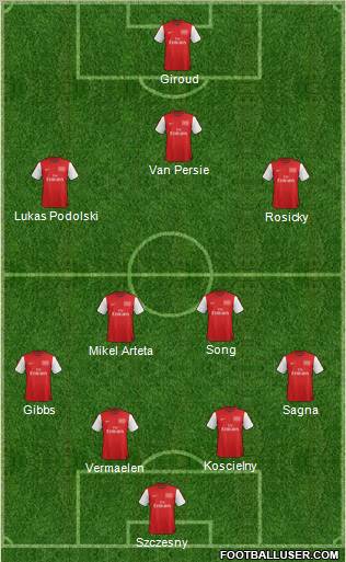 Arsenal Formation 2012