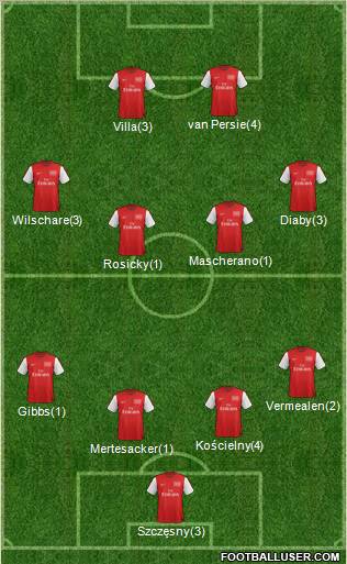 Arsenal Formation 2012