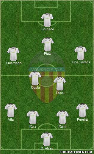Valencia C.F., S.A.D. Formation 2012