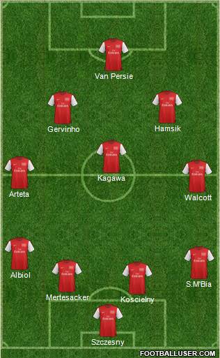 Arsenal Formation 2012