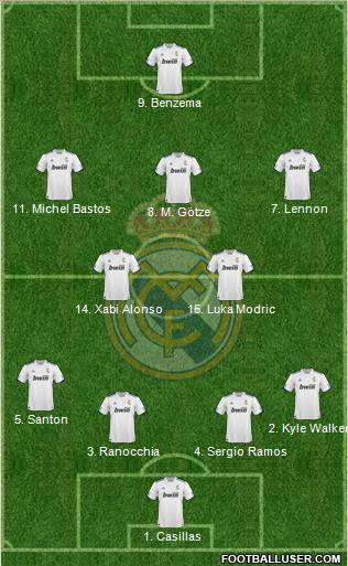 R. Madrid Castilla Formation 2012