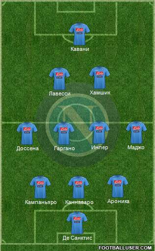 Napoli Formation 2012