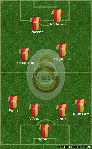 Galatasaray SK Formation 2012