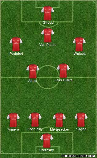 Arsenal Formation 2012