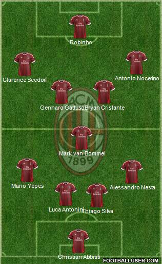 A.C. Milan Formation 2012