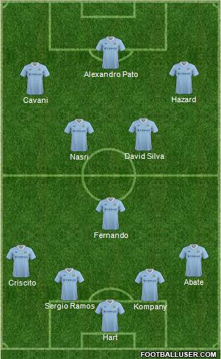 Manchester City Formation 2012