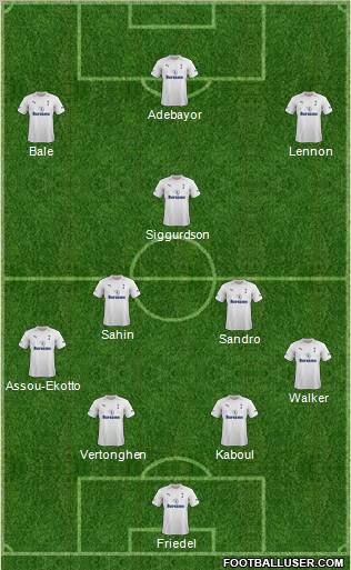 Tottenham Hotspur Formation 2012