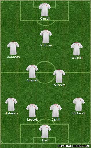 England Formation 2012