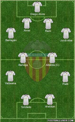Valencia C.F., S.A.D. Formation 2012