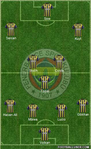Fenerbahçe SK Formation 2012