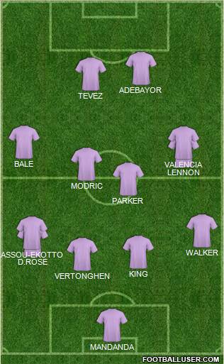 Tottenham Hotspur Formation 2012