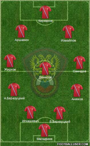 Russia Formation 2012