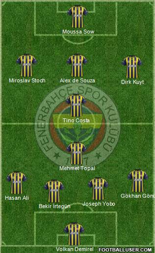 Fenerbahçe SK Formation 2012
