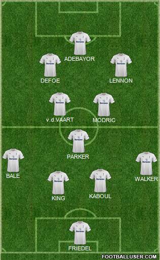 Tottenham Hotspur Formation 2012