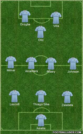 Manchester City Formation 2012