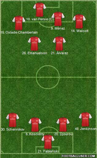 Arsenal Formation 2012
