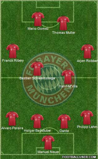 FC Bayern München Formation 2012