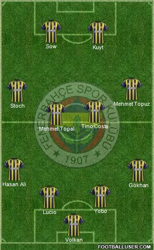 Fenerbahçe SK Formation 2012
