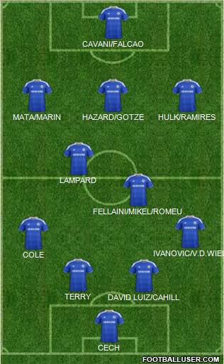 Chelsea Formation 2012