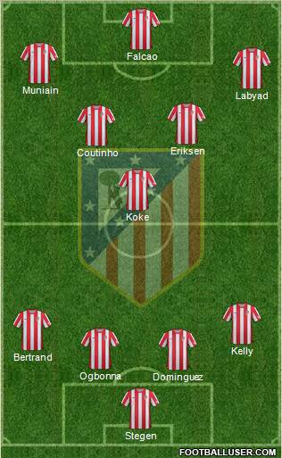 C. Atlético Madrid S.A.D. Formation 2012