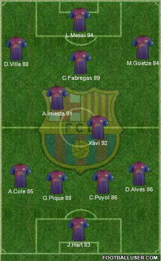 F.C. Barcelona Formation 2012